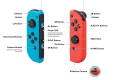 Komplet kontrolerów Joy-Con Prawy Lewy Neon Red Blue