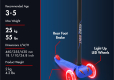 YVOLUTION NEON BOLT - BLUE