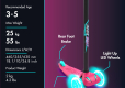 YVOLUTION NEON BOLT - PINK